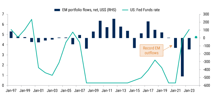 2024-Emerging-Market-Sovereigns-Outlook_chart02 2024-Emerging-Market-Sovereigns-Outlook_chart02