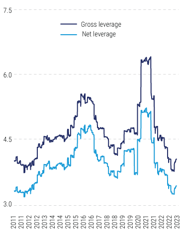Global-Opportunistic-Credit_Enhanced-Yield-Potential_7 Global-Opportunistic-Credit_Enhanced-Yield-Potential_7