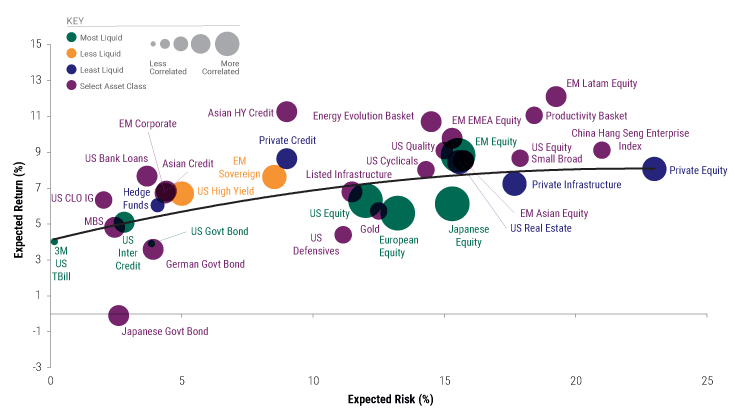 2023MidyearMultiAsset_Chart01 2023MidyearMultiAsset_Chart01