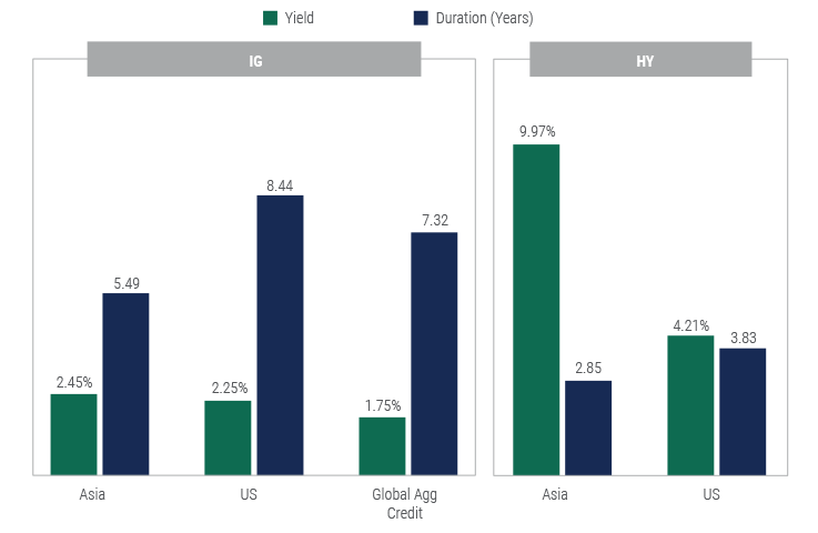 Building-a-Moat-Against-Rising-Rates-With-Asia-Bonds--1 Building-a-Moat-Against-Rising-Rates-With-Asia-Bonds--1