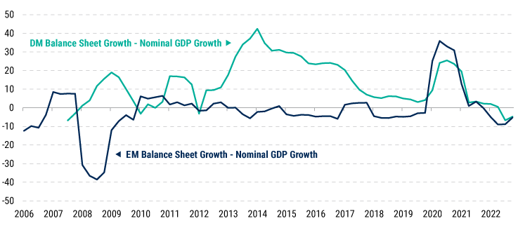2023MidyearMultiAsset_Chart02 2023MidyearMultiAsset_Chart02