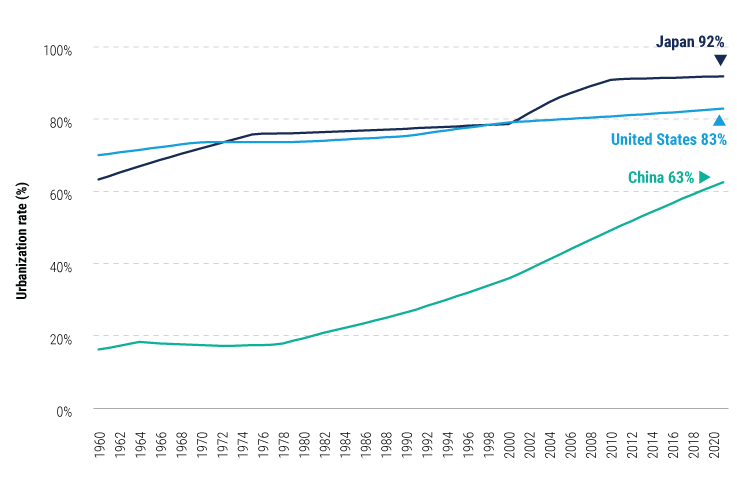 chinas-policy-u-turn-jan-2023-charts-5 chinas-policy-u-turn-jan-2023-charts-5