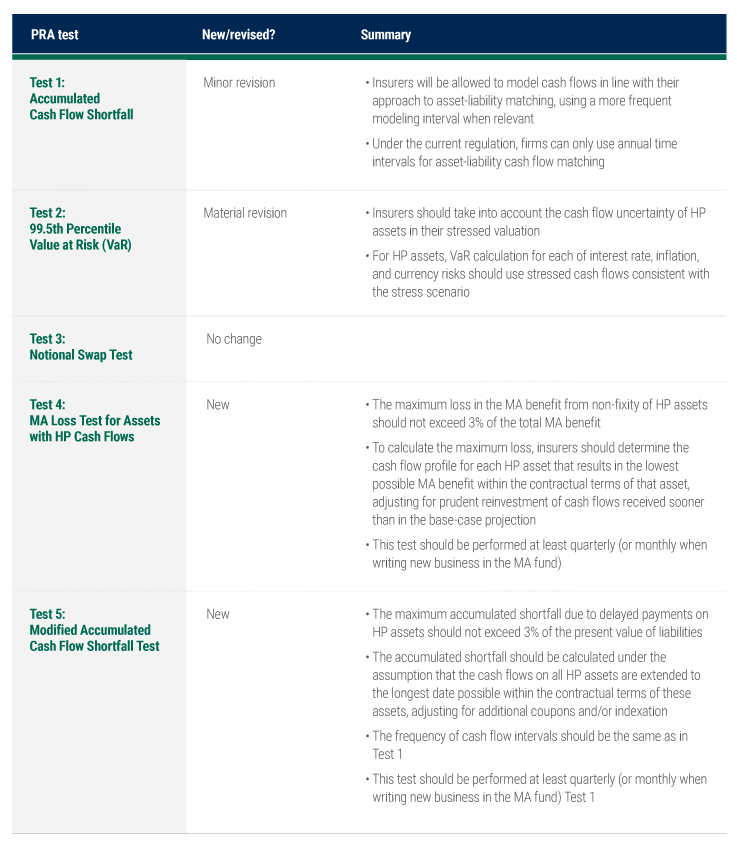 An-Oasis-of-Freedom-or-a-Mirage-of-Flexibility-charts-2 An-Oasis-of-Freedom-or-a-Mirage-of-Flexibility-charts-2