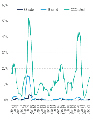 Global-Opportunistic-Credit_Enhanced-Yield-Potential_5 Global-Opportunistic-Credit_Enhanced-Yield-Potential_5