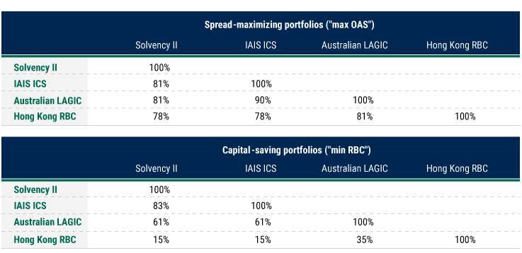 how-insurers-can-benefit-from-capital-efficient-emerging-market-debt-investing-3 how-insurers-can-benefit-from-capital-efficient-emerging-market-debt-investing-3