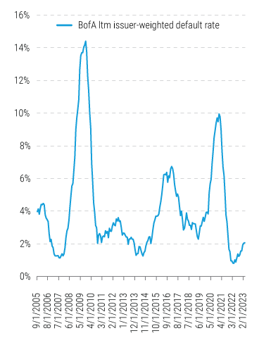 Global-Opportunistic-Credit_Enhanced-Yield-Potential_4 Global-Opportunistic-Credit_Enhanced-Yield-Potential_4