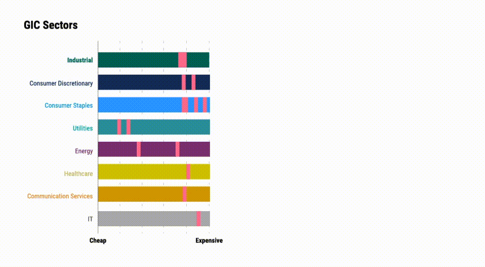 pinebridge_graphic_gic-sectors pinebridge_graphic_gic-sectors