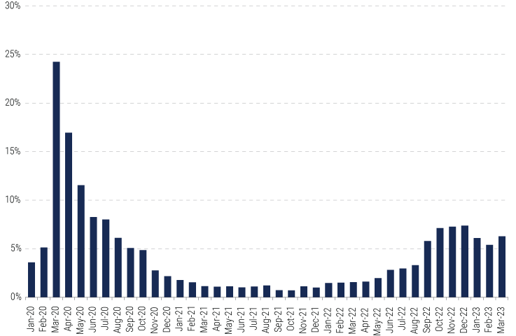 Global-Opportunistic-Credit_Enhanced-Yield-Potential_9 Global-Opportunistic-Credit_Enhanced-Yield-Potential_9