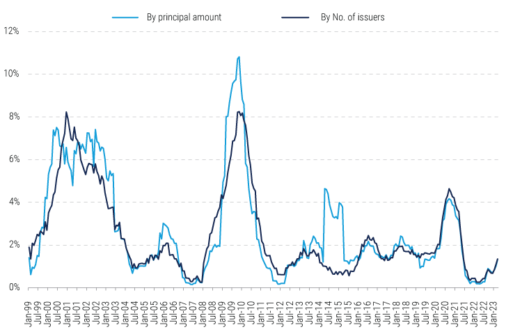 Global-Opportunistic-Credit_Enhanced-Yield-Potential_8 Global-Opportunistic-Credit_Enhanced-Yield-Potential_8