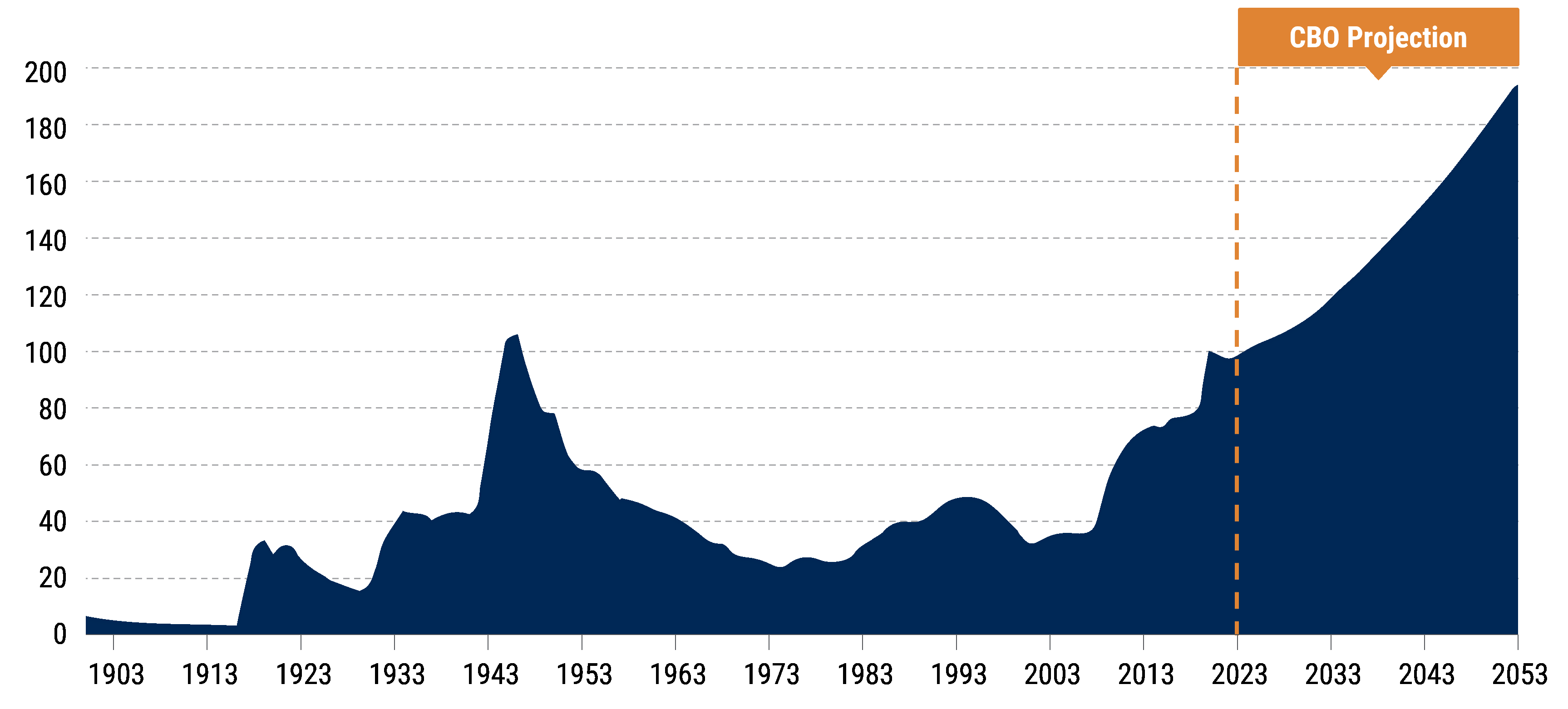 2024MultiAssetOutlook_chart02 2024MultiAssetOutlook_chart02