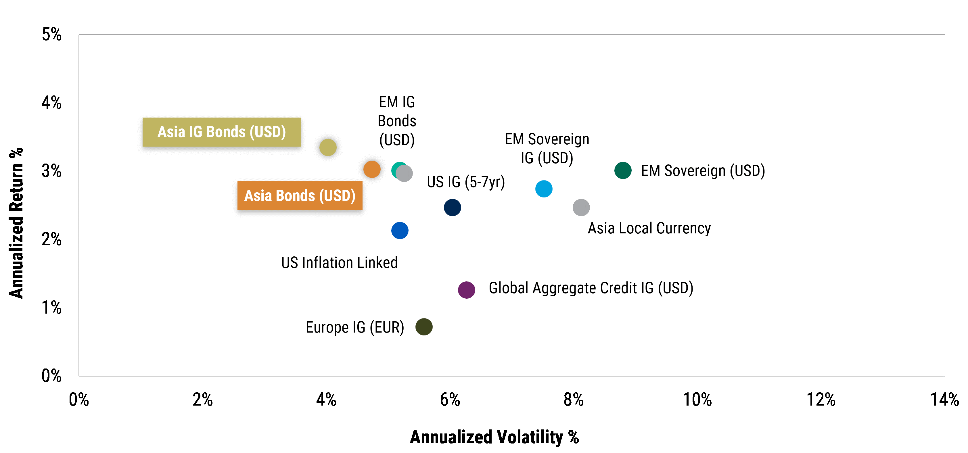 2024AsiaexJFI_Chart01