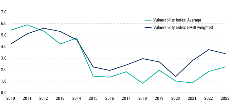 2024-Emerging-Market-Sovereigns-Outlook_chart01 2024-Emerging-Market-Sovereigns-Outlook_chart01