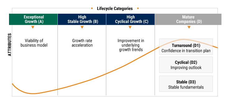 investing-in-a-transforming-world chart investing-in-a-transforming-world chart