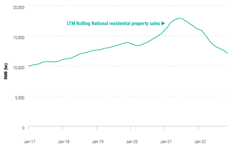 chinas-policy-u-turn-jan-2023-charts-4 chinas-policy-u-turn-jan-2023-charts-4