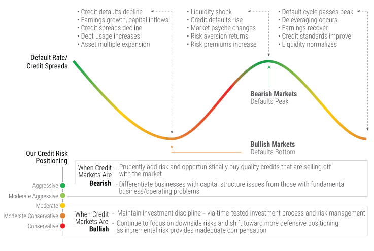 Global-Opportunistic-Credit_Enhanced-Yield-Potential_10 Global-Opportunistic-Credit_Enhanced-Yield-Potential_10