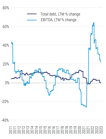 Global-Opportunistic-Credit_Enhanced-Yield-Potential_6 Global-Opportunistic-Credit_Enhanced-Yield-Potential_6