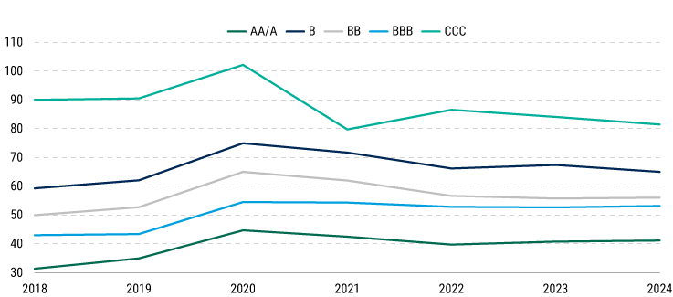 2024-Emerging-Market-Sovereigns-Outlook_chart09 2024-Emerging-Market-Sovereigns-Outlook_chart09