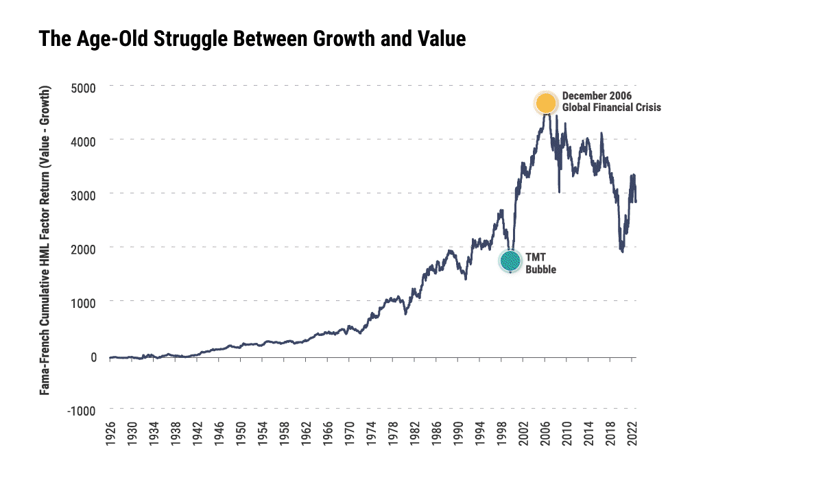pinebridge_graphic_growth-value pinebridge_graphic_growth-value