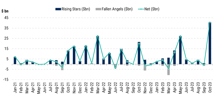 11_2023_IG-Credits-Rebound-Opportunity-Into-2024_chart01 11_2023_IG-Credits-Rebound-Opportunity-Into-2024_chart01