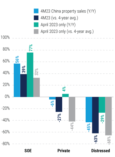 attractive-alpha-opportunities-for-disciplined-credit-selectors-charts-9 attractive-alpha-opportunities-for-disciplined-credit-selectors-charts-9