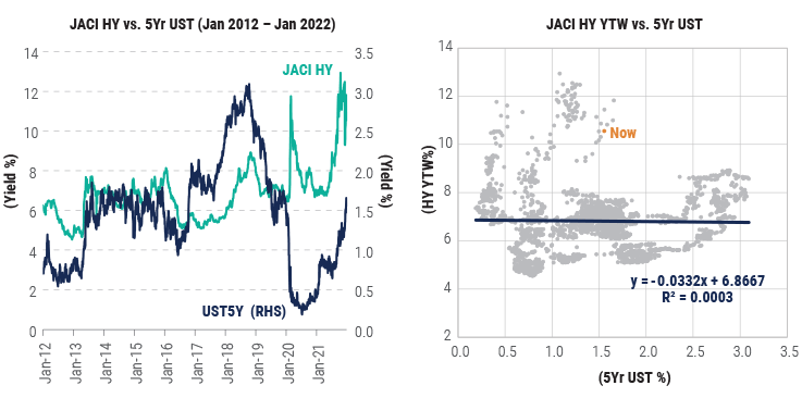 Building-a-Moat-Against-Rising-Rates-With-Asia-Bonds--2 Building-a-Moat-Against-Rising-Rates-With-Asia-Bonds--2