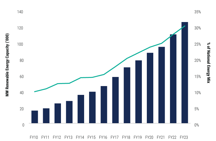 attractive-alpha-opportunities-for-disciplined-credit-selectors-charts-7 attractive-alpha-opportunities-for-disciplined-credit-selectors-charts-7
